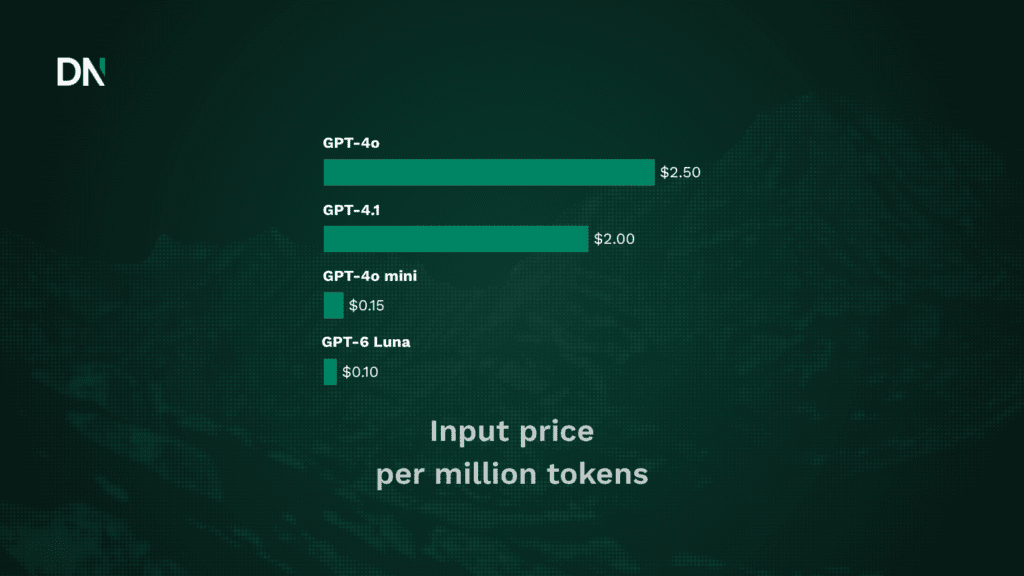 gpt 4o and gpt 4.1 leave openai's api on 14 january 2027