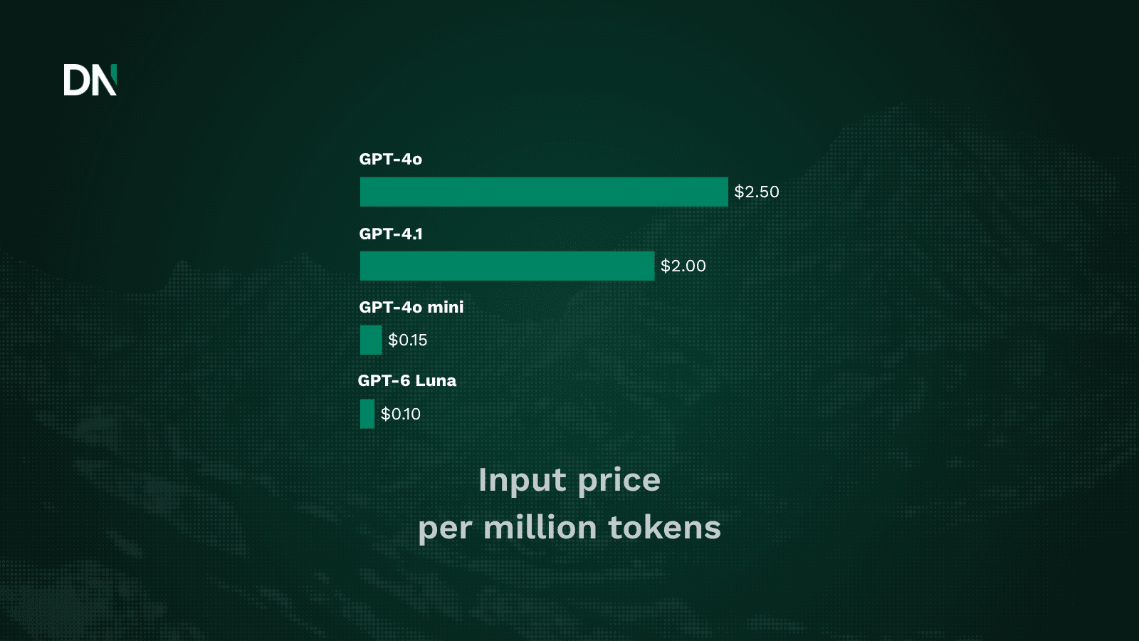 gpt 4o and gpt 4.1 leave openai's api on 14 january 2027