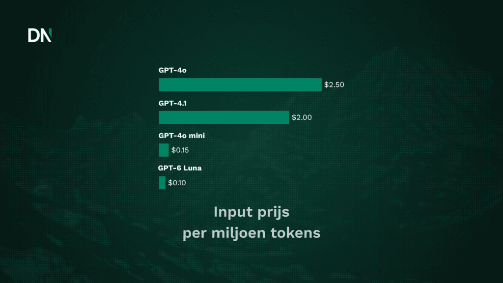 gpt 4o en gpt 4.1 verlaten openai's api op 14 january 2027 (1)