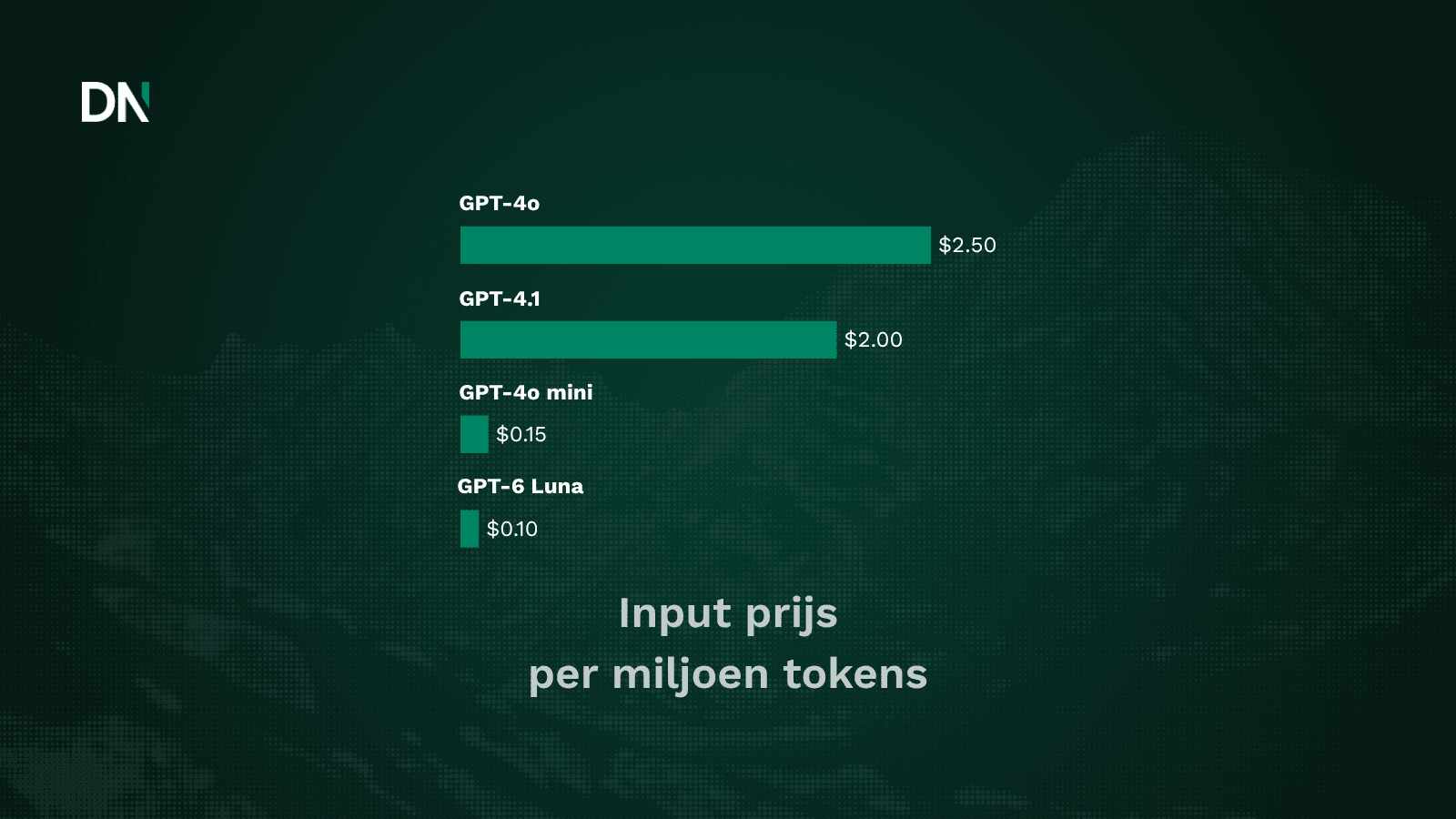 gpt 4o en gpt 4.1 verlaten openai's api op 14 january 2027 (1)