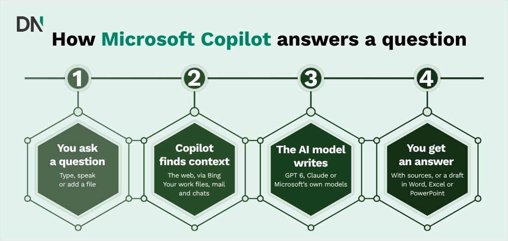 how microsoft copilot answers a question (3)