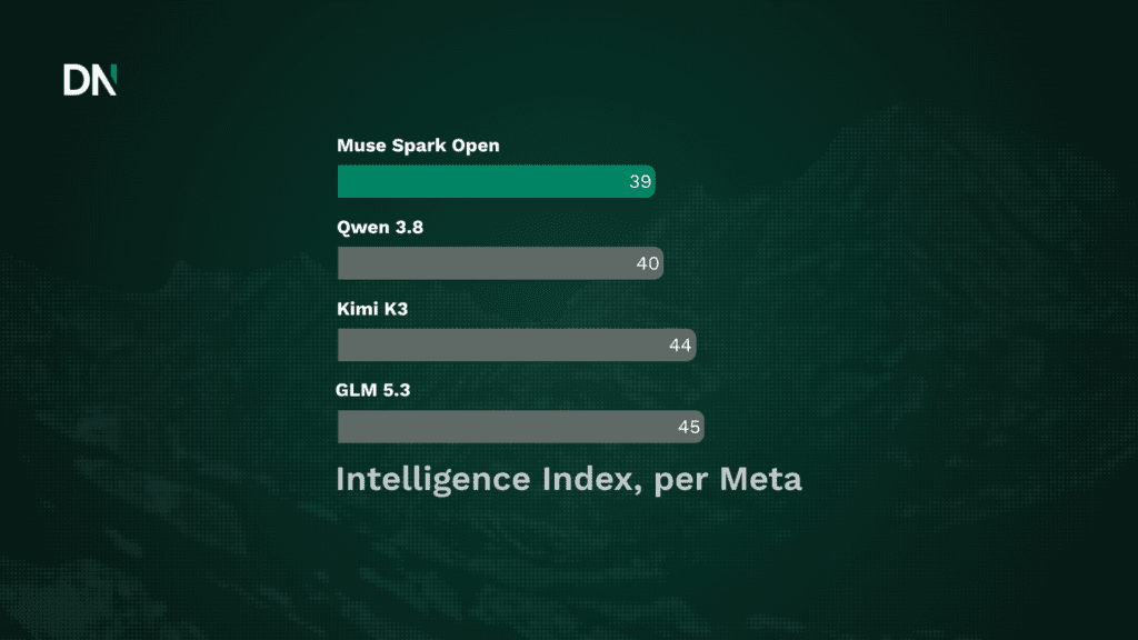 meta releases muse spark open