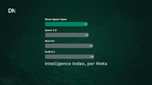 meta releases muse spark open
