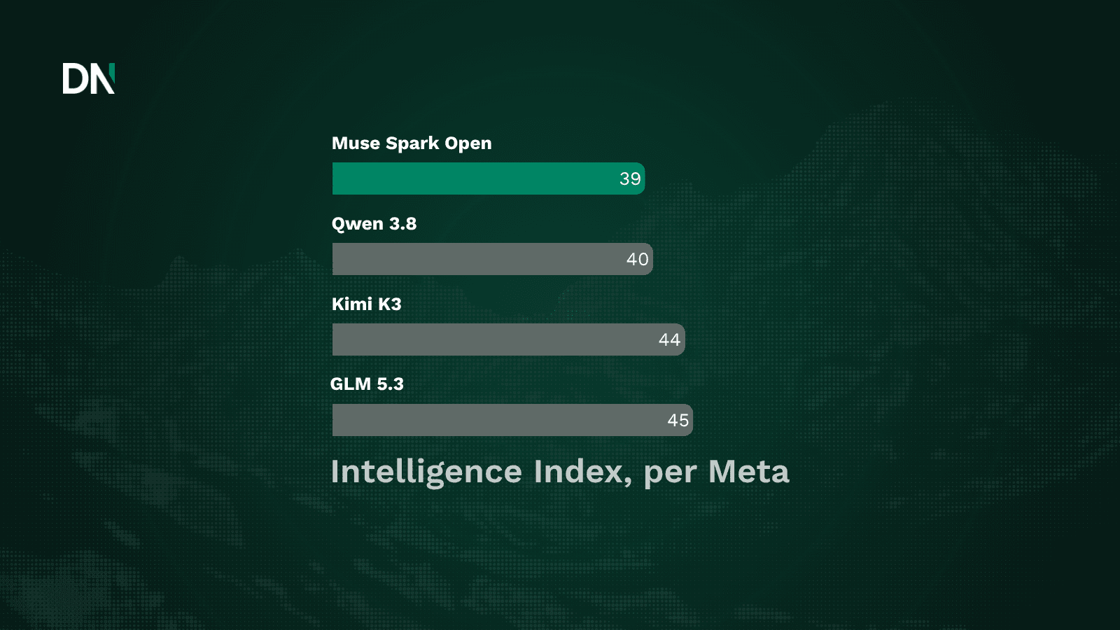 meta releases muse spark open