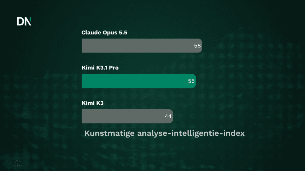 moonshot's kimi k3.1 pro (1)
