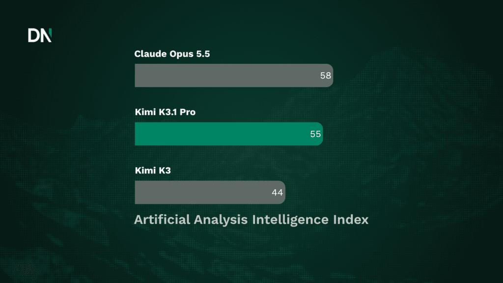 moonshot's kimi k3.1 pro