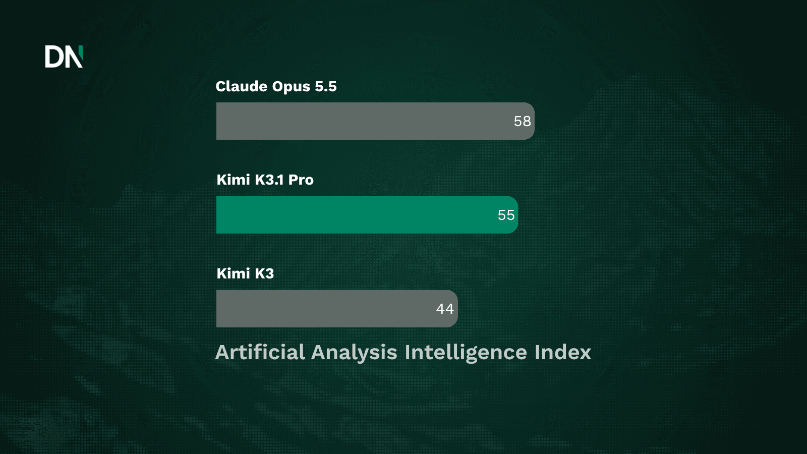 moonshot's kimi k3.1 pro
