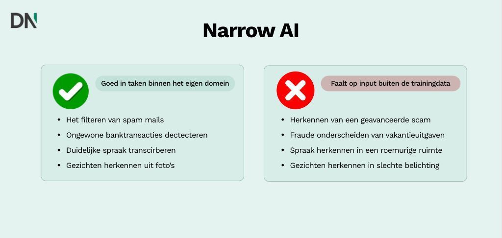 Narrow AI voorbeelden
