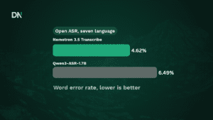 nvidia's open nemotron 3.5 transcribe turns long recordings into text, translations and speakers