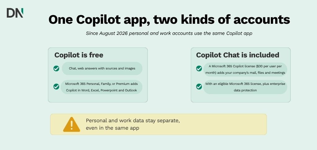 one copilot app, two kinds of accounts