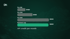 openai gives chatgpt pro and business subscribers up to $500 a month in free api credits