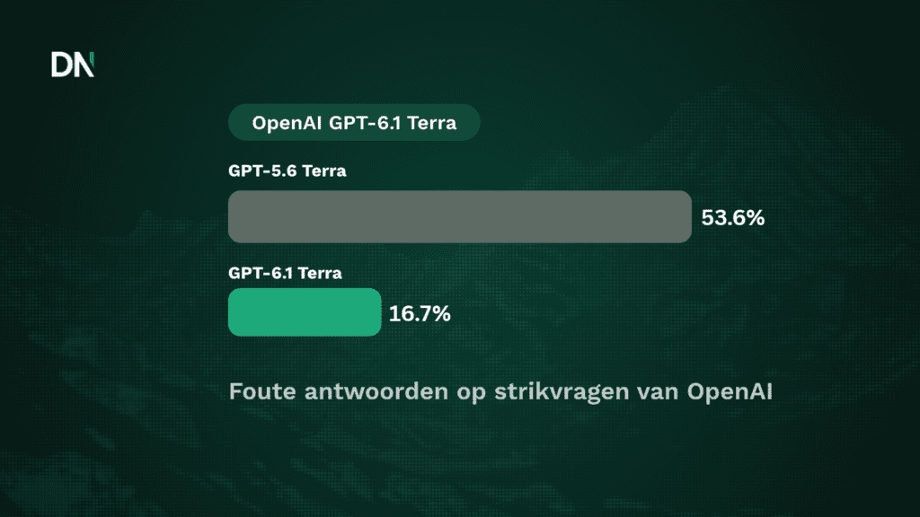 openai gpt 6.1 terra