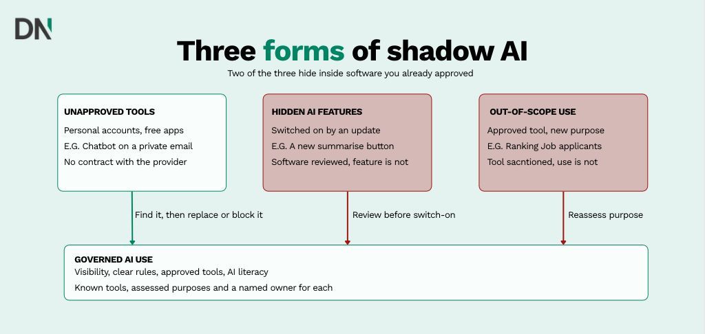 three forms of shadow ai (1)