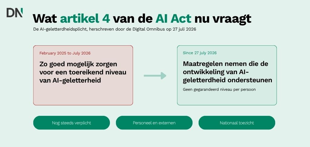 wat artikel 4 van de ai act nu vraagt (3)