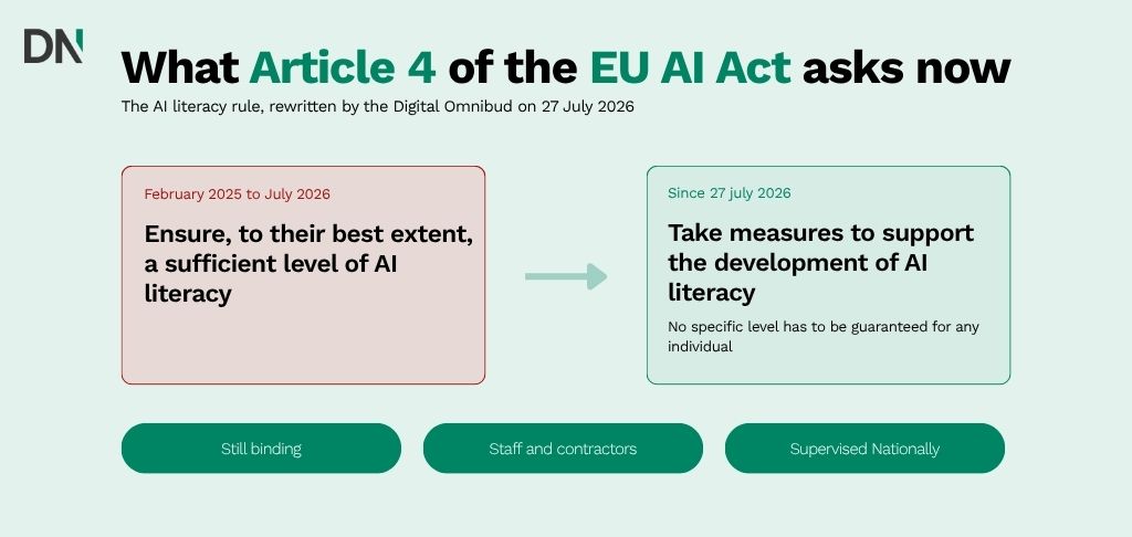 what article 4 of the eu ai act asks now (1)