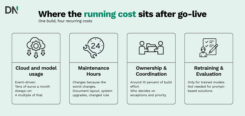 where the running cost sits after go live