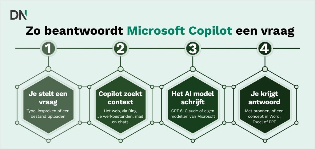 zo beantwoordt microsoft copilot een vraag